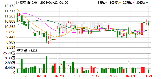 网易有道旗下“有道翻译官”正式上线耳机同传功能