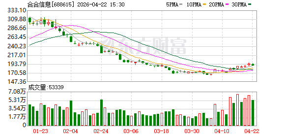 合合信息旗下扫描全能王推出“蜜蜂AI” 作业批改效率提升