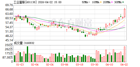 主力复盘：34.25亿抢筹工业富联 11.23亿流出紫金矿业