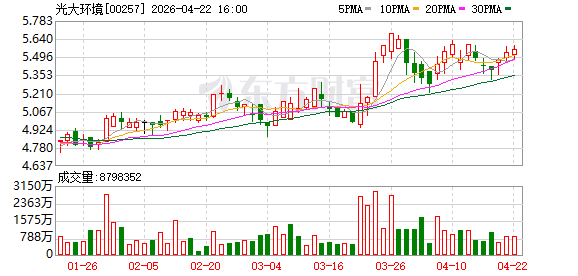 光大环境：完成发行10亿元绿色中期票据