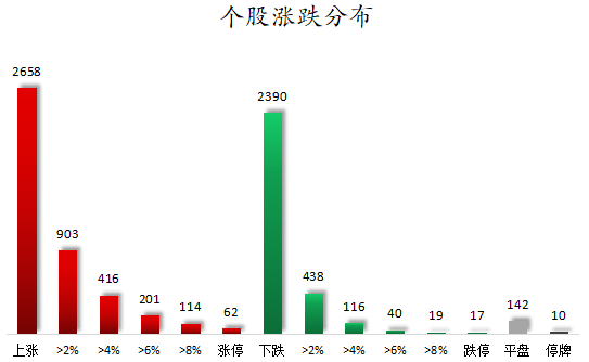 数据复盘丨通信、电子等行业走强 124股获主力资金净流入超1亿元