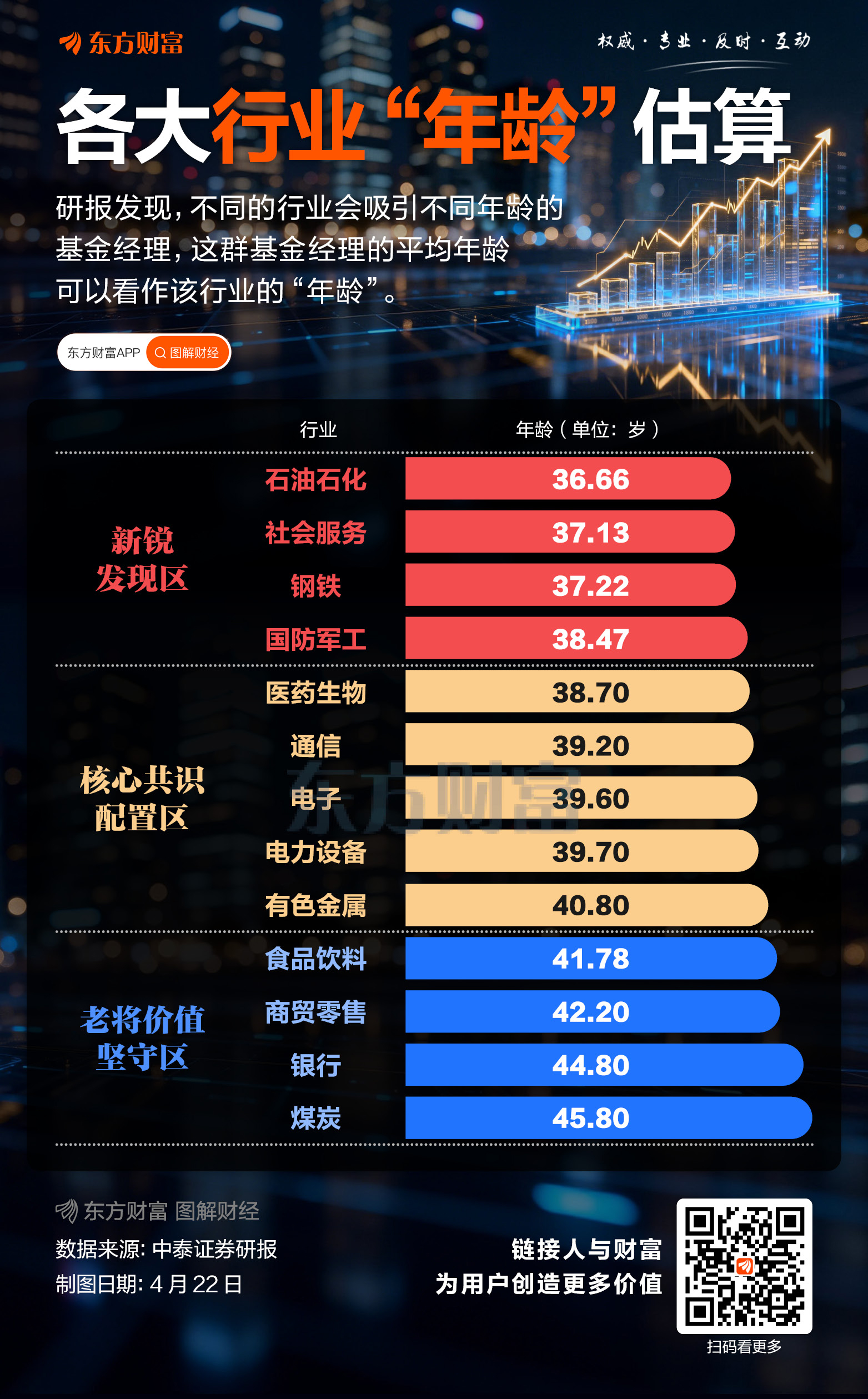 资产也有“年龄”？基金选股暗藏代际差异