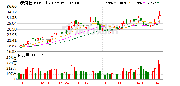 4月22日龙虎榜复盘：中天科技净买额居首