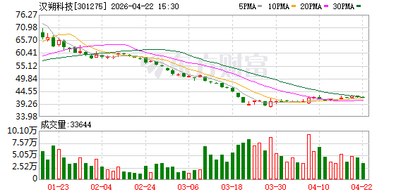 汉朔科技与英国健康与美妆零售商Superdrug达成合作
