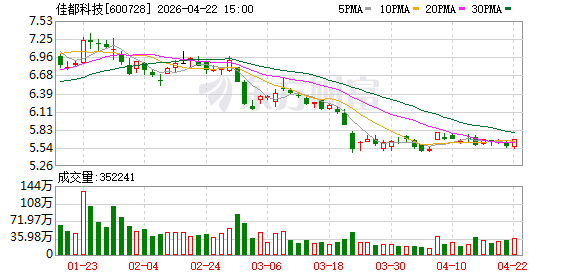 佳都科技递表港交所