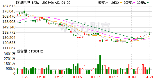 阿里AI生态融合加速 “千问小酒窝”数字人形象亮相
