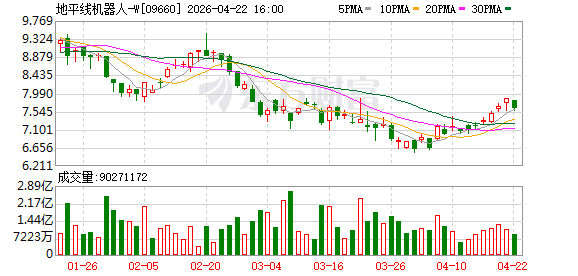 地平线发布首款舱驾融合整车智能体芯片