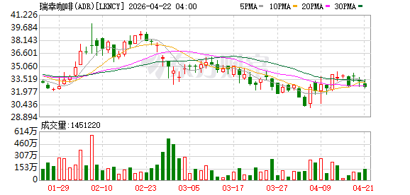一杯咖啡，串起一条城市产业链