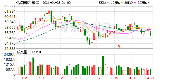 持续减少环境足迹，推动零食行业可持续未来