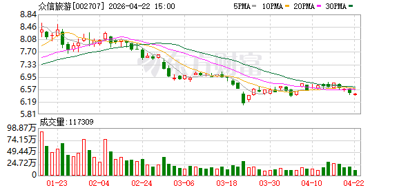 众信旅游正式发布潜水品牌
