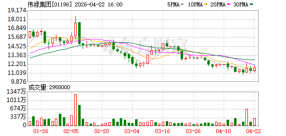 “包租公”巨亏更名：伟禄集团跨界“对赌”