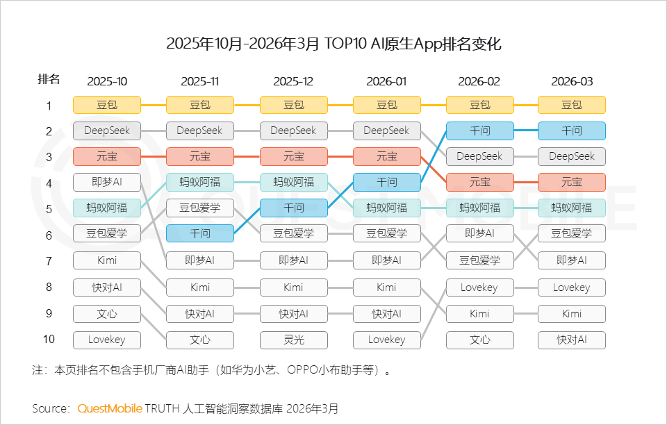 春节红包潮退：Q1元宝蚂蚁阿福“裸泳”