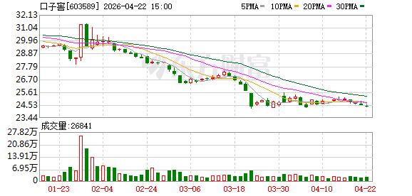 4年上亿咨询费换来预算营收仅完成六成！口子窖“百亿目标”渐行渐远？|财报解读