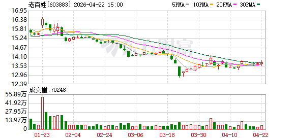 涉嫌违规使用医保资金，老百姓大药房等药店被紧急约谈