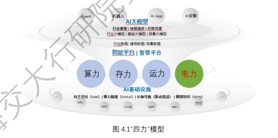 日均词元调用量两年增长超千倍，2026年“人工智能+”行业发展蓝皮书发布