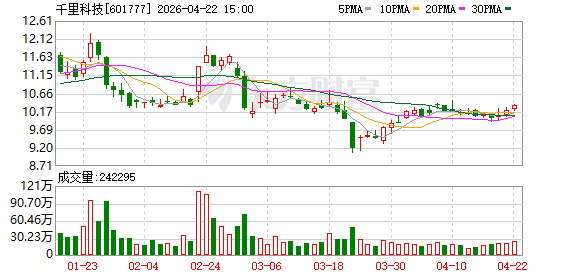 赵明车圈首秀：千里科技明年推全套Robotaxi解决方案