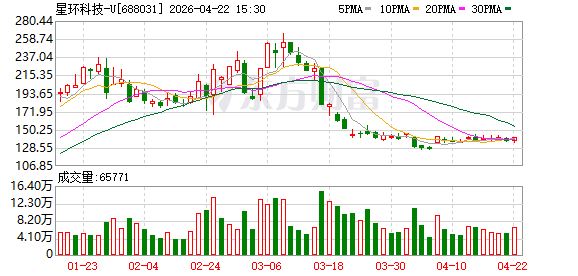 星环科技：“星环号·南信大星”为公司冠名的中国首颗高功能密度的商业红外气象卫星