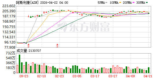 晚期乳腺癌创新药德达博妥单抗在华上市