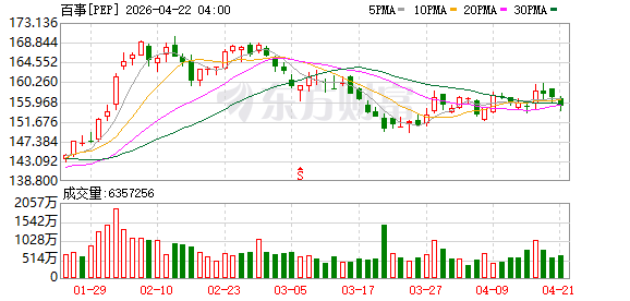 百事“全渠道智慧物流中心”动工