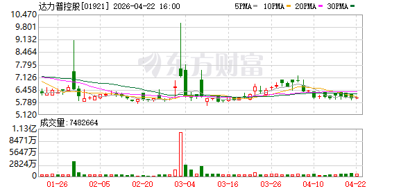 达力普控股：与库卡签署智能制造战略合作协议
