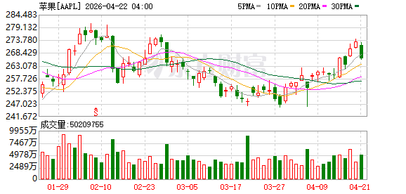 告别库克迎来特努斯，苹果站在移动互联网与AI的裂缝之间