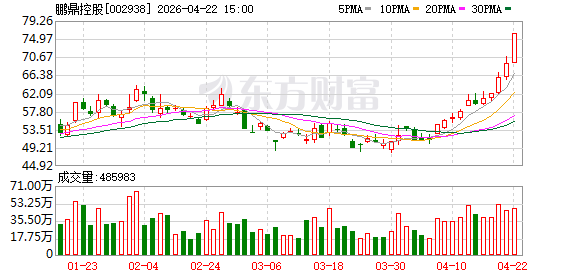 10.67亿元！机构、游资大举“追光”