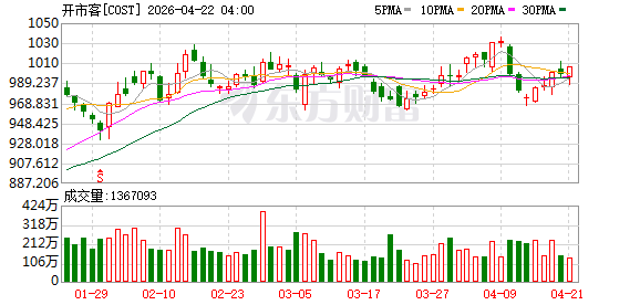 开市客中国“打假”开市客北京国际商业发展有限公司公众号