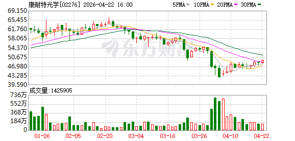 康耐特光学：与全球智能眼镜龙头签署量产合作备忘录