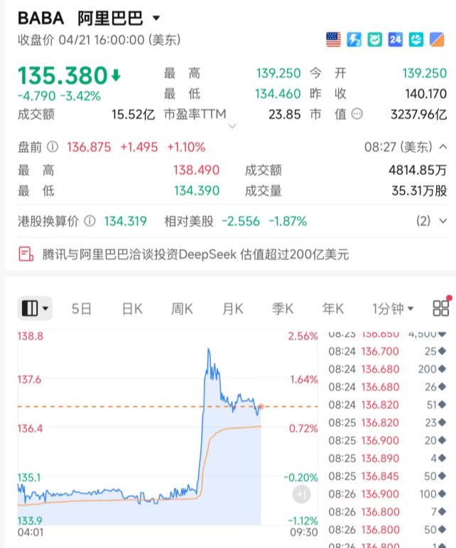 突然拉升！DeepSeek 大消息