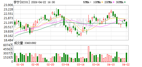李宁发布2025年ESG报告 超1500万双跑鞋应用可再生原料