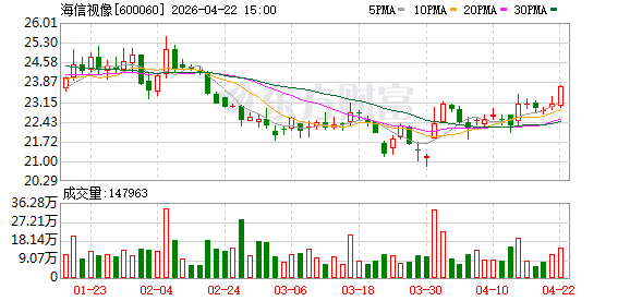 海信视像发布RGB-Mini LED电视新品 推进相关技术市场化应用