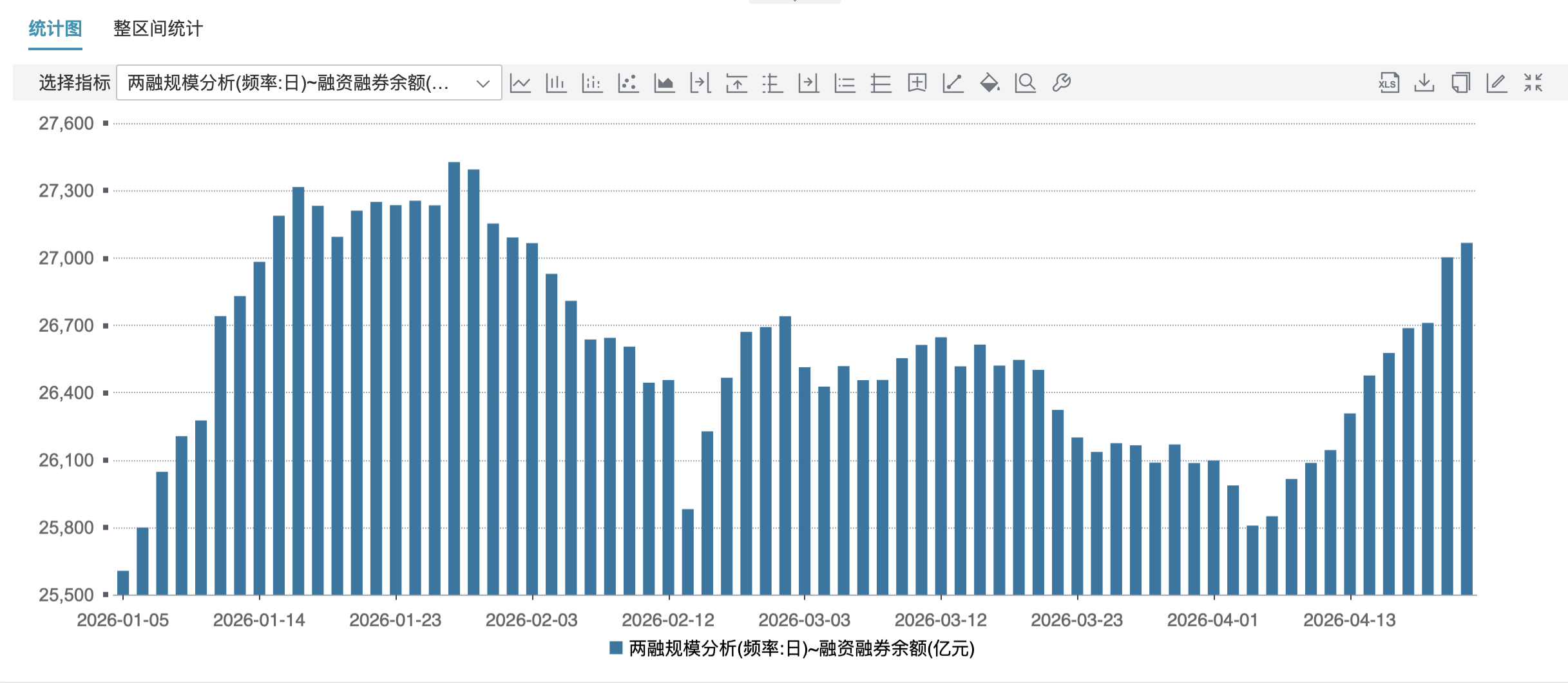 连续11日净流入！杠杆资金强势回流，科技绩优股成持仓主线