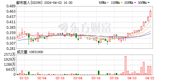 都市丽人“小地雷”风波背后 郑耀南与“时代脱节”的二次创业