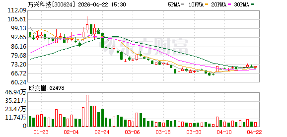 万兴科技多款产品成功预装HUAWEI MateBook 14鸿蒙版
