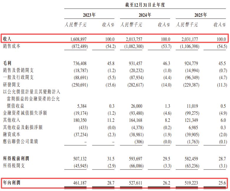 帝尔激光赴港IPO：合同负债两年缩水逾5亿元，“第二增长曲线”尚待破局