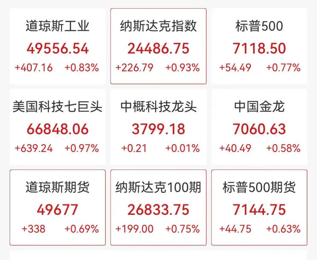 美股半导体股深夜拉升 中概股亿鹏能源飙涨75% 布油重上100美元