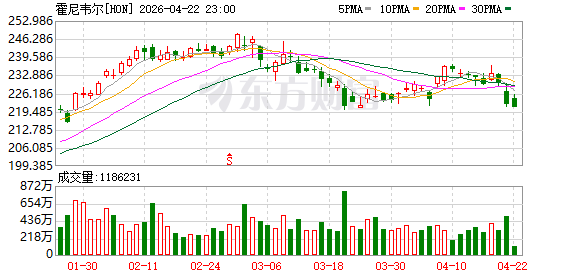 霍尼韦尔旗下量子计算公司Quantinuum秘密提交美国IPO申请