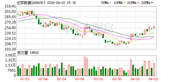 国产数据库进入“深水区” 技术攻坚与生态协同成关键