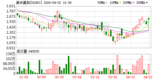 美中嘉和：与妙佑医疗国际签署全生命周期健康服务合作协定
