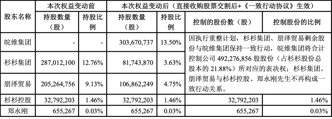 杉杉重整“大戏”落幕