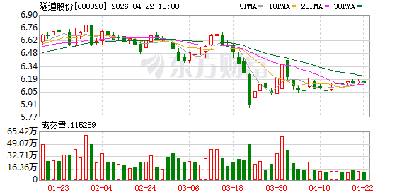 国内首单隧道REIT上市 隧道股份开辟存量基建资产盘活新路径