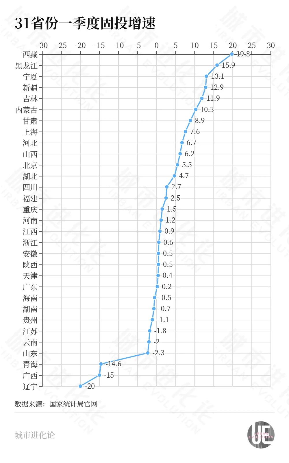 再次拿到倒数第一，这个北方大省决心“翻身”