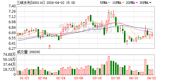 三峡水利：关于注册发行债务融资工具的公告