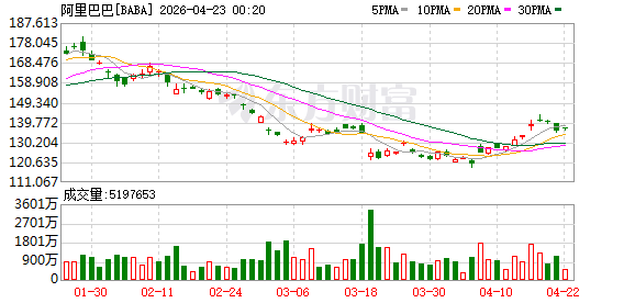 腾讯阿里被曝竞投DeepSeek，估值超1300亿元