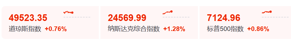 今夜 全线大涨！霍尔木兹 突发！