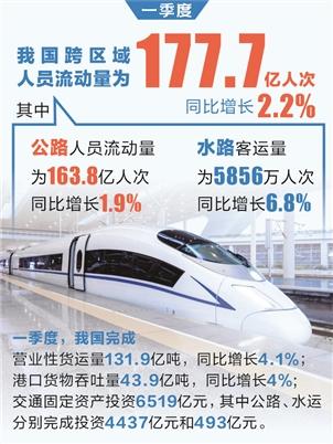 时报数说 | 首季我国跨区域人员流动量同比增长2.2%