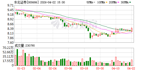 中资券商海外落子加速 国际子公司再添一家