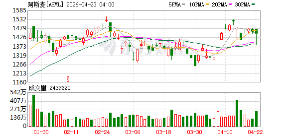 台积电表示 阿斯麦的最新设备价格过高 将推迟至2029年部署最新的ASML设备