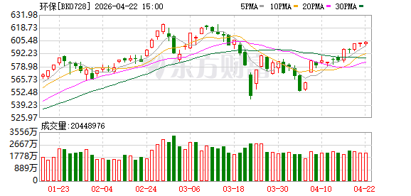 中办、国办：更高水平更高质量做好节能降碳工作 圈定数字基础设施等五大重点领域大力推进