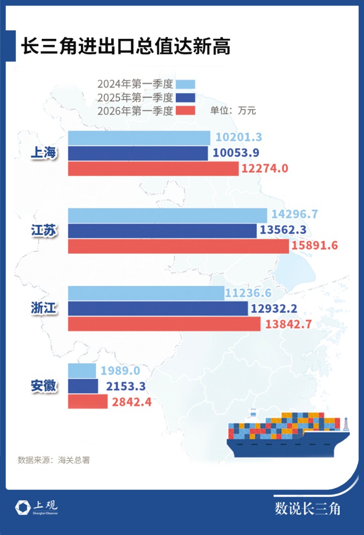 从锂电池到集装箱船，全世界正在狂抢哪些“长三角制造”